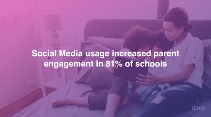 Why is social media marketing important for private schools