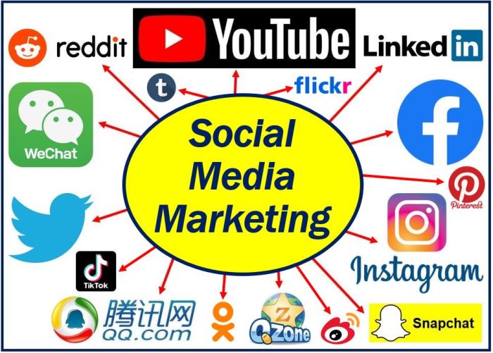 Social small business businesses marketing strategies 2014 an infographic online highly profitable understand difference helping channel between each guide Content marketing strategy for small businesses the ultimate guide