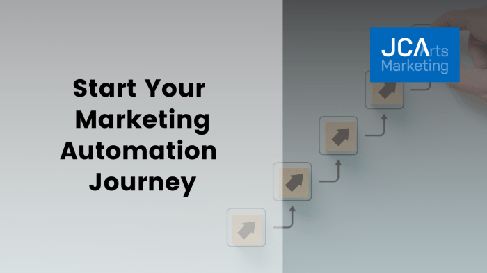 Best Marketing Automation Strategy | Automation Best Practices Achieving success with an automation marketing agency