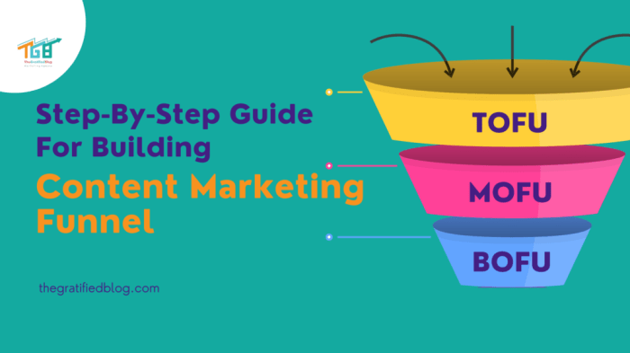 How to create a content marketing funnel that converts