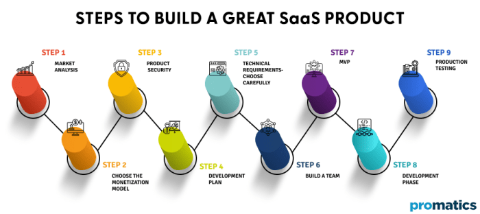 The ultimate guide to harnessing saas goals vs segments for optimal success