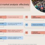 How to do a market analysis