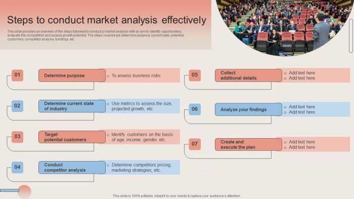 How to do a market analysis