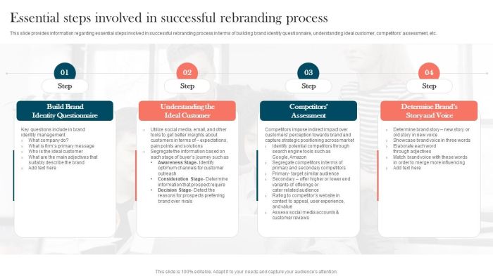 3 steps improve firms brand strength