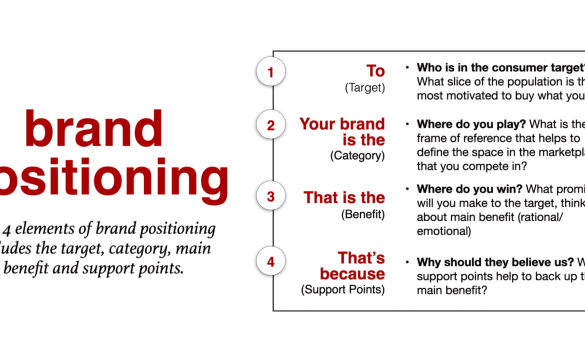 Elements of a successful brand 1 brand positioning