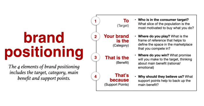 Elements of a successful brand 1 brand positioning