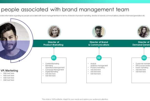 Brand management for growing professional service firms