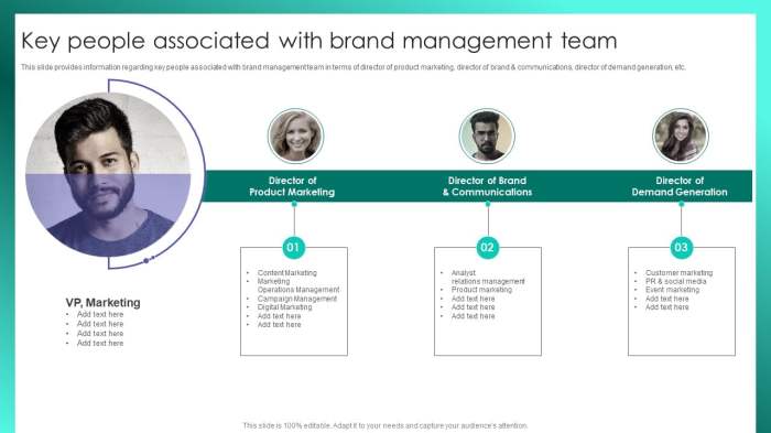 Brand management for growing professional service firms