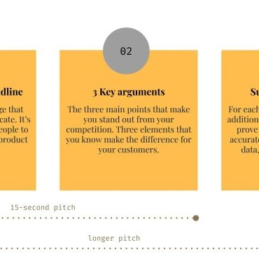 Engaging customers via customer centric message maps