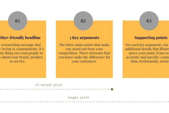 Engaging customers via customer centric message maps
