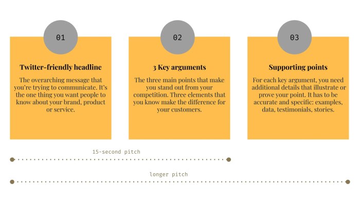 Engaging customers via customer centric message maps