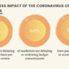 Coronavirus impact on b2b marketing and how to minimize it