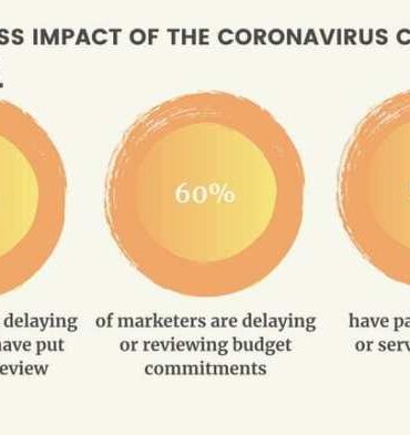 Coronavirus impact on b2b marketing and how to minimize it