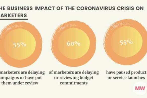 Coronavirus impact on b2b marketing and how to minimize it