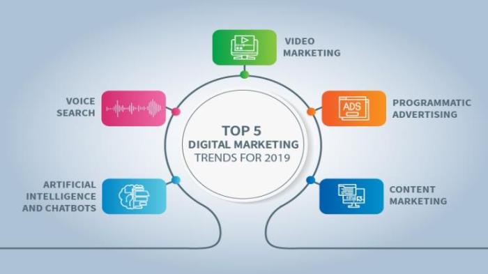 Advertise affect channels prioritize clothing intelligenthq velazquez ppc rey Top 5 digital marketing trends to look out for