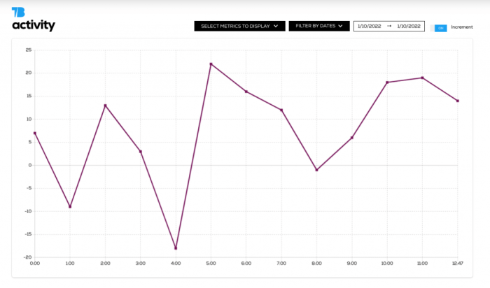 Analytics insights follower uncover using Analytics insights follower uncover using