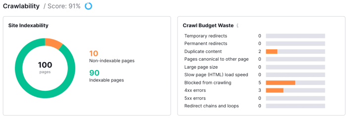 Ultimate site audit with semrush free pdf