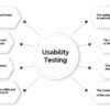 Usability testing in ux design