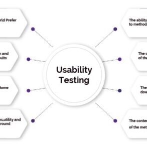 Usability testing in ux design