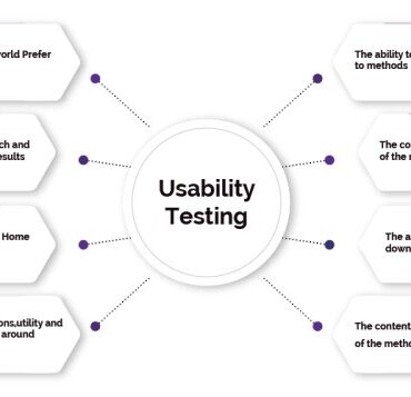 Usability testing in ux design