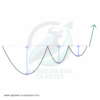 Profitability the final piece in the vcp process