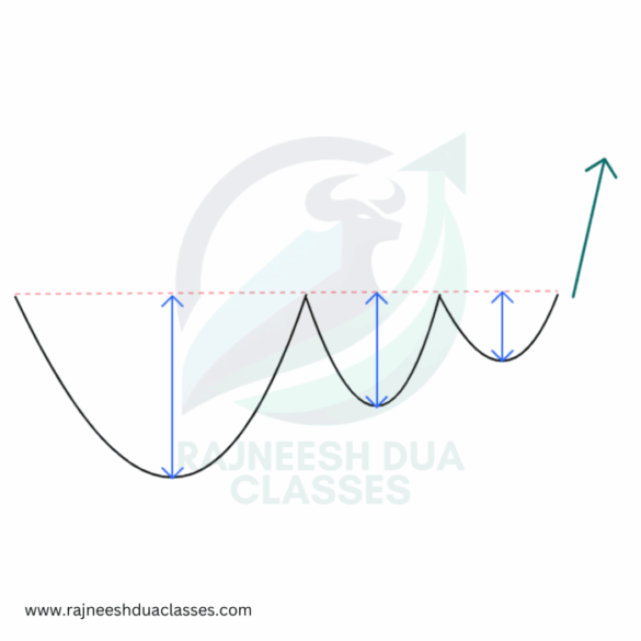 Profitability the final piece in the vcp process