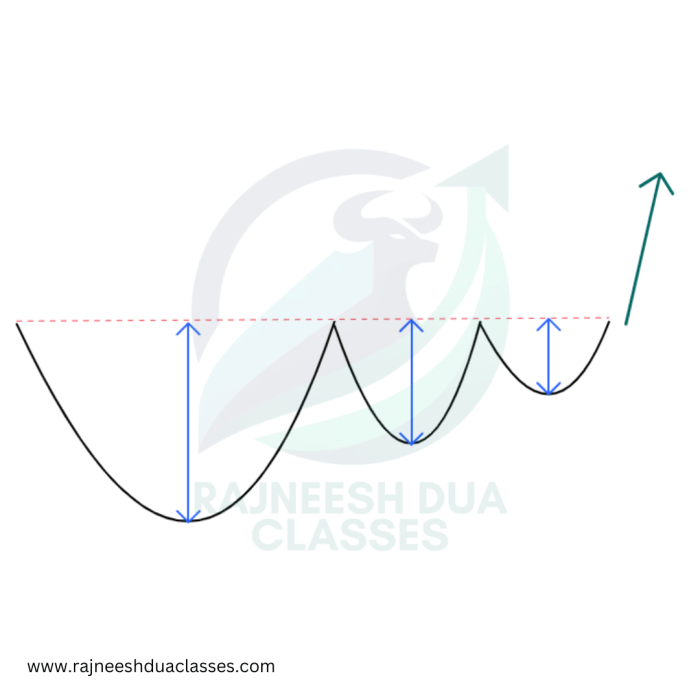 Profitability the final piece in the vcp process