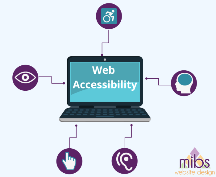 Best practices for website accessibility