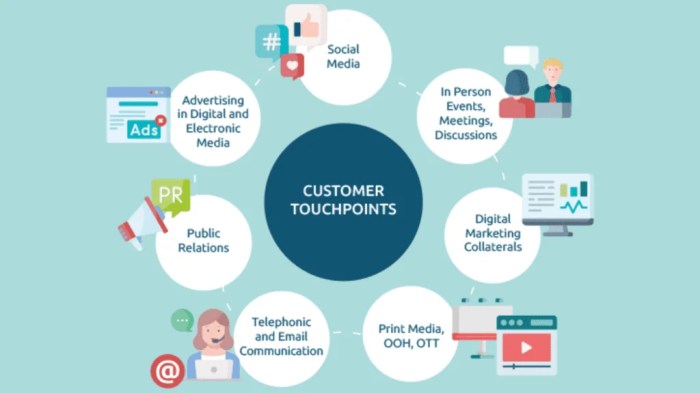 Engaging customers via customer centric message maps