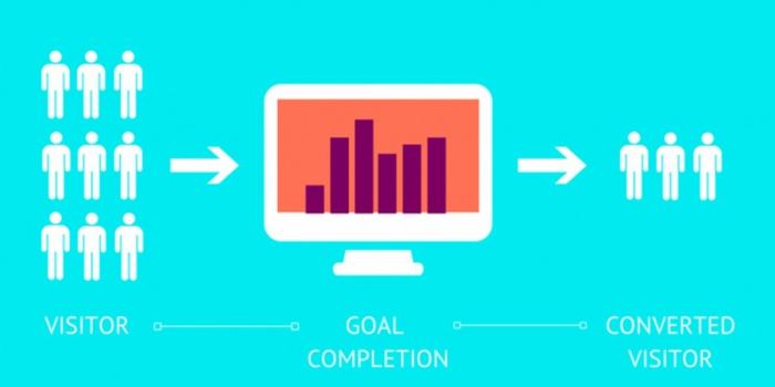 What converting websites do