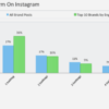 Instagram statistics every marketer should know