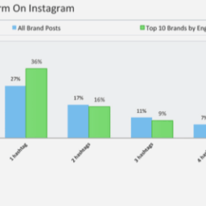 Instagram statistics every marketer should know