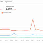 Ins and outs of competitive benchmarking