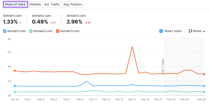 Ins and outs of competitive benchmarking