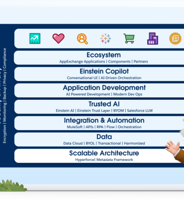 Salesforce einstein ai smarter business solutions