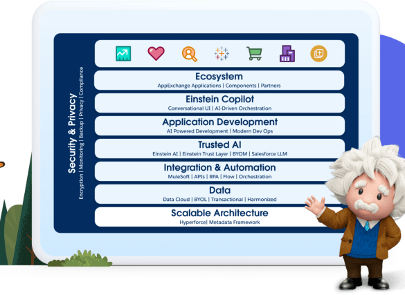 Salesforce einstein ai smarter business solutions
