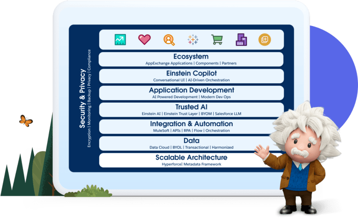 Salesforce einstein ai smarter business solutions