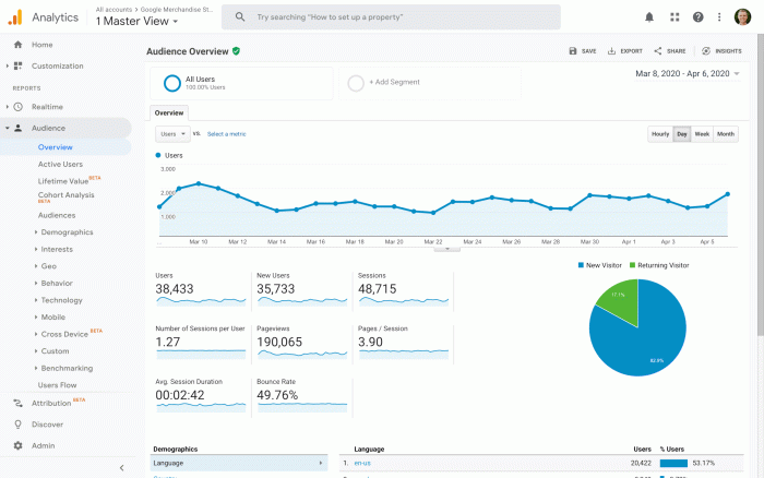 Google analytics adds new features for privacy era tracking