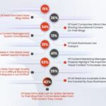 How saas marketing is different