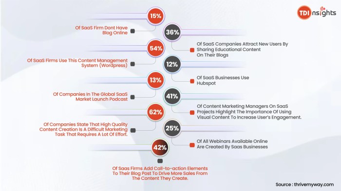 How saas marketing is different