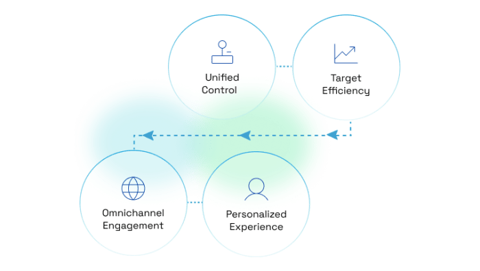 Adobe target consulting for smarter personalization