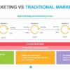 Agile marketing and blended skill sets a successful marketing formula
