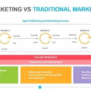 Agile marketing and blended skill sets a successful marketing formula