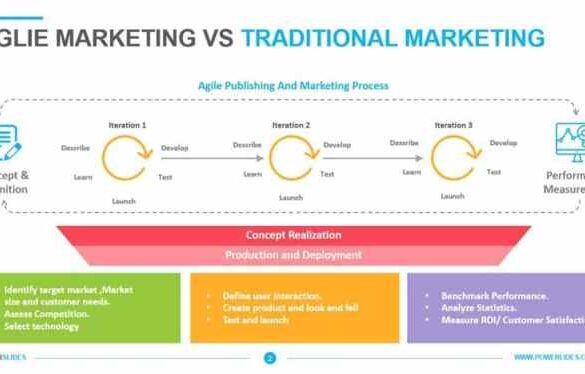 Agile marketing and blended skill sets a successful marketing formula