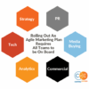 5 traits of effective agile marketing