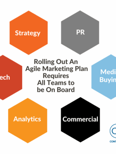 5 traits of effective agile marketing