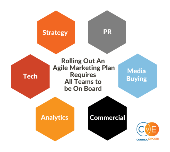 5 traits of effective agile marketing