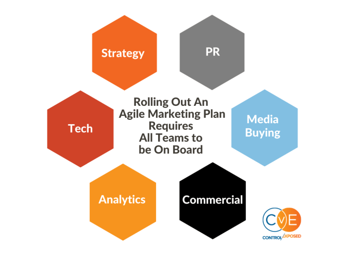 5 traits of effective agile marketing