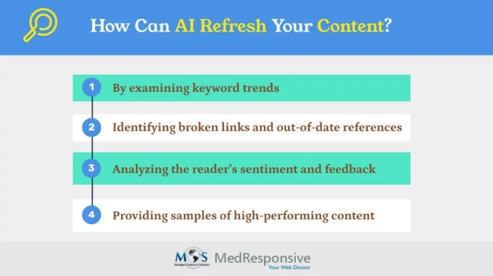 Ai how to use artificial intelligence to refresh old blog content