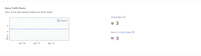 Alexa history rank website opportunities meaning analysis